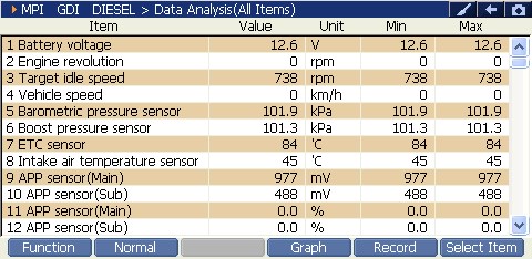 Sample scan data
